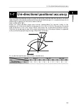 Preview for 17 page of Harmonic Drive FHA-C mini Series Manual