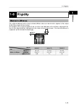 Preview for 19 page of Harmonic Drive FHA-C mini Series Manual