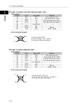 Preview for 28 page of Harmonic Drive FHA-C mini Series Manual