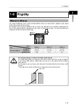 Preview for 23 page of Harmonic Drive FHA-Cmini Series Manual