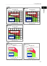 Preview for 29 page of Harmonic Drive FHA-Cmini Series Manual