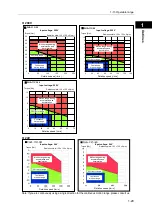 Preview for 31 page of Harmonic Drive FHA-Cmini Series Manual