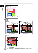 Preview for 32 page of Harmonic Drive FHA-Cmini Series Manual