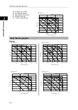 Preview for 48 page of Harmonic Drive FHA-Cmini Series Manual