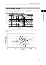 Preview for 51 page of Harmonic Drive FHA-Cmini Series Manual