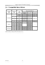 Preview for 6 page of Harmonic Drive FHA Mini Series Manual