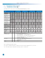 Preview for 8 page of Harmonic Drive FHA Series Manual