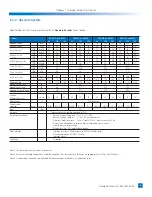 Preview for 9 page of Harmonic Drive FHA Series Manual