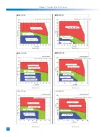 Preview for 18 page of Harmonic Drive FHA Series Manual