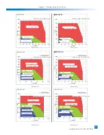 Preview for 19 page of Harmonic Drive FHA Series Manual