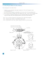 Preview for 42 page of Harmonic Drive FHA Series Manual