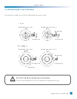 Preview for 43 page of Harmonic Drive FHA Series Manual