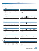 Preview for 45 page of Harmonic Drive FHA Series Manual