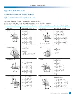 Preview for 47 page of Harmonic Drive FHA Series Manual