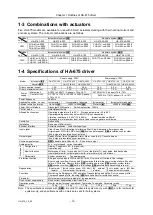 Preview for 9 page of Harmonic Drive HA-675 Series Manual