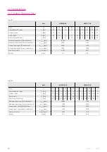 Предварительный просмотр 10 страницы Harmonic Drive HFUS-14-2A Engineering Data