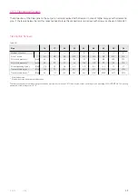 Предварительный просмотр 49 страницы Harmonic Drive HFUS-14-2A Engineering Data