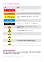 Preview for 5 page of Harmonic Drive HFUS-2SH Manual