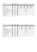 Preview for 17 page of Harmonic Drive HFUS-2SH Manual