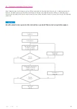 Preview for 29 page of Harmonic Drive HFUS-2SH Manual