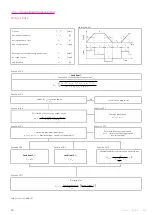 Preview for 30 page of Harmonic Drive HFUS-2SH Manual