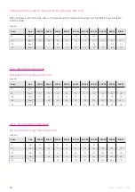 Preview for 40 page of Harmonic Drive HFUS-2SH Manual