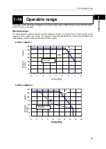 Preview for 27 page of Harmonic Drive KDU Series Manual