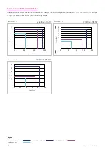 Preview for 14 page of Harmonic Drive LynxDrive 14C Manual