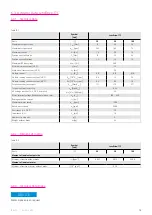 Preview for 15 page of Harmonic Drive LynxDrive 14C Manual