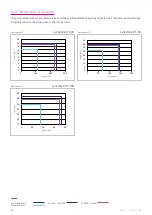 Preview for 16 page of Harmonic Drive LynxDrive 14C Manual