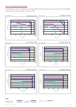 Preview for 19 page of Harmonic Drive LynxDrive 14C Manual