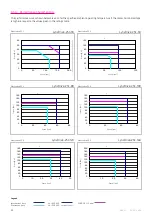 Preview for 22 page of Harmonic Drive LynxDrive 14C Manual