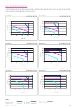 Preview for 25 page of Harmonic Drive LynxDrive 14C Manual