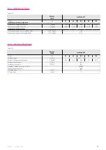 Preview for 27 page of Harmonic Drive LynxDrive 14C Manual