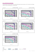 Preview for 28 page of Harmonic Drive LynxDrive 14C Manual