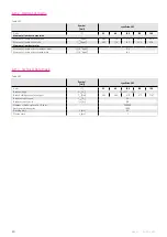 Preview for 30 page of Harmonic Drive LynxDrive 14C Manual