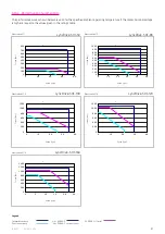 Preview for 31 page of Harmonic Drive LynxDrive 14C Manual