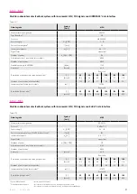 Preview for 37 page of Harmonic Drive LynxDrive 14C Manual