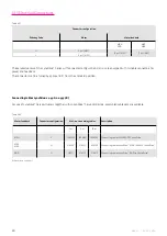 Preview for 40 page of Harmonic Drive LynxDrive 14C Manual