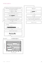 Preview for 51 page of Harmonic Drive LynxDrive 14C Manual