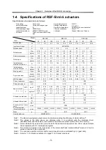 Preview for 7 page of Harmonic Drive RSF-11B Manual