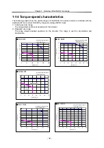 Preview for 16 page of Harmonic Drive RSF-11B Manual