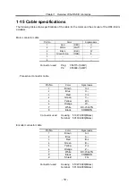 Preview for 18 page of Harmonic Drive RSF-11B Manual