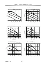 Preview for 24 page of Harmonic Drive RSF Series Manual