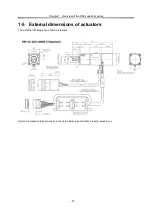 Preview for 9 page of Harmonic Drive RSF supermini Series Manual