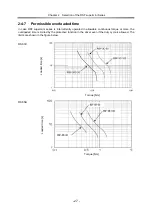 Preview for 27 page of Harmonic Drive RSF supermini Series Manual