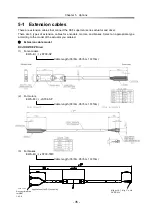 Preview for 35 page of Harmonic Drive RSF supermini Series Manual