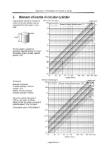 Preview for 40 page of Harmonic Drive RSF supermini Series Manual