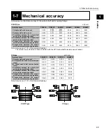 Preview for 40 page of Harmonic Drive SHA CG Series Manual