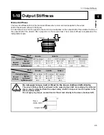 Preview for 46 page of Harmonic Drive SHA CG Series Manual